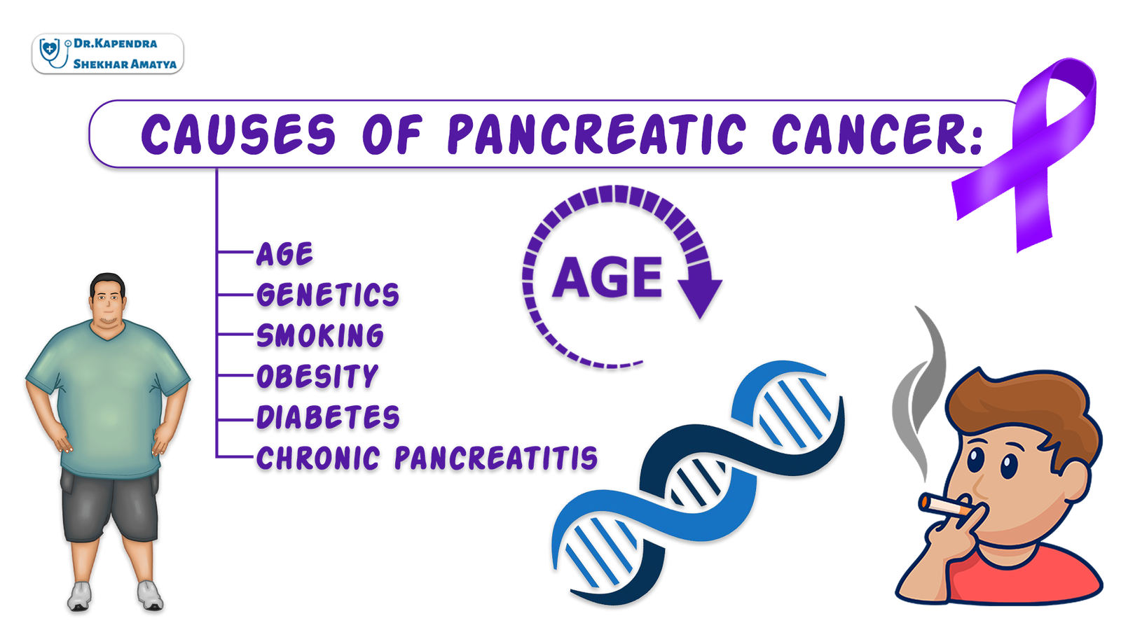Causes Of Pancreatic Cancer Dr Kapendra Shekhar Amatya