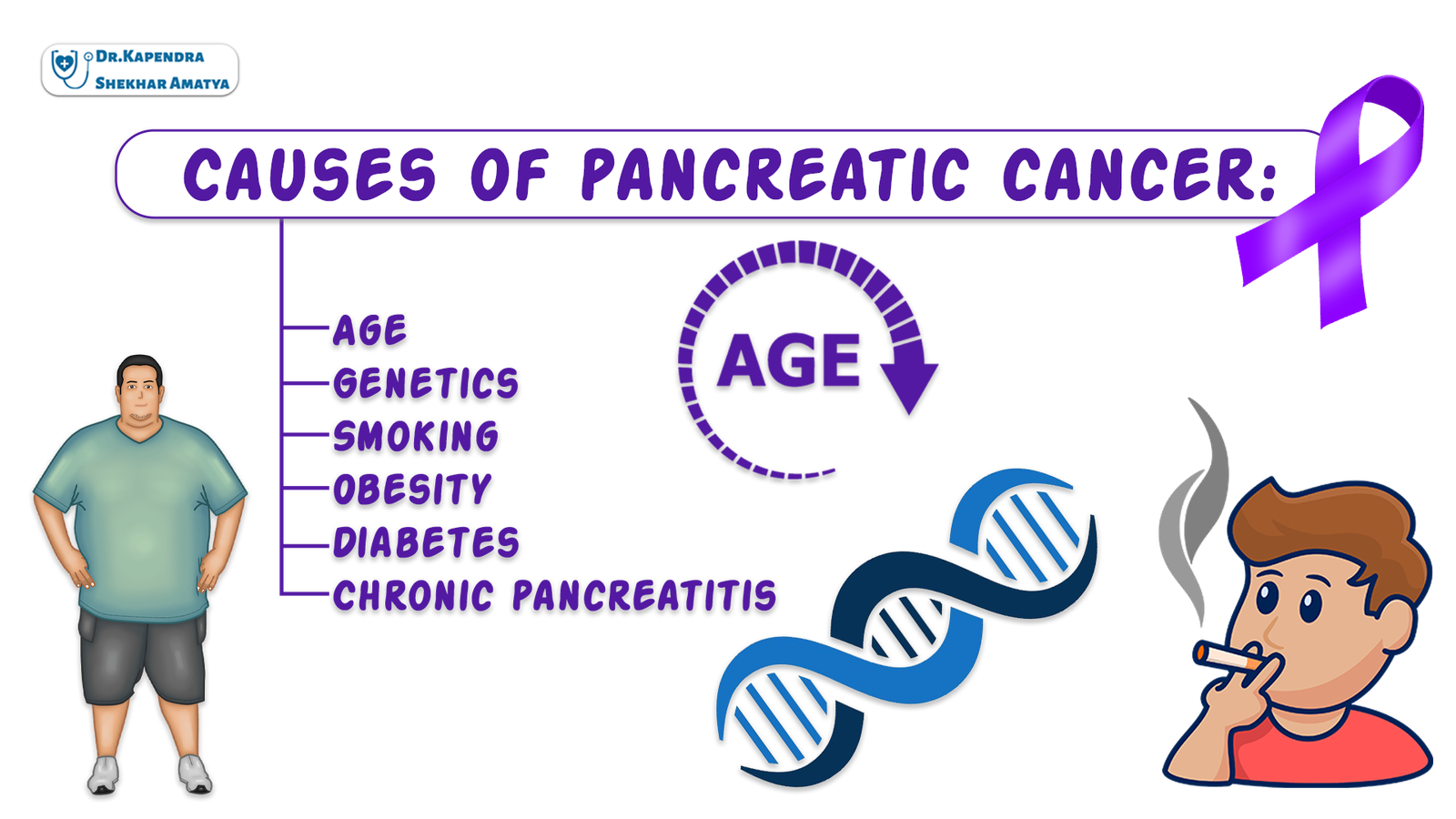 Pancreatic Cancer Causes